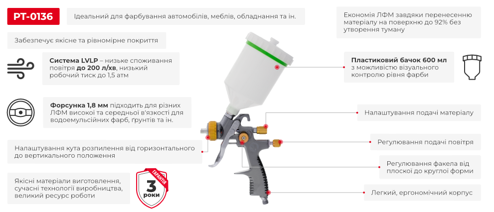 Переваги моделі