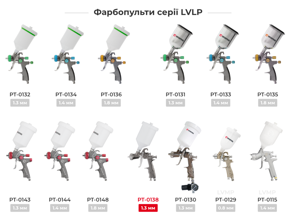 Лінійка фарбопультів LVLP