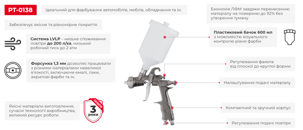 Переваги моделі