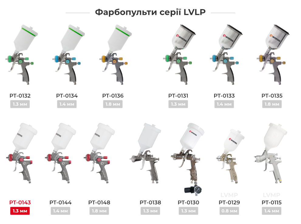 Лінійка фарбопультів LVLP