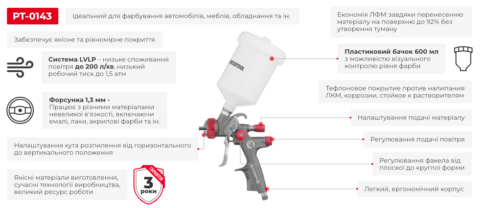 Переваги моделі