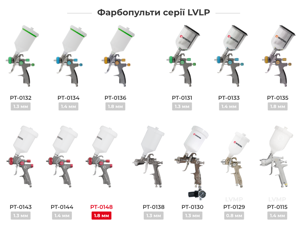 Лінійка фарбопультів LVLP