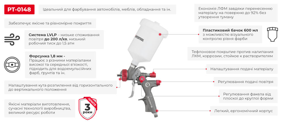 Переваги моделі