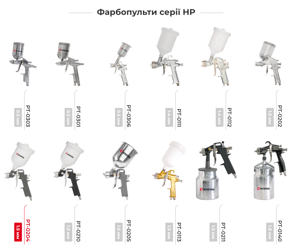 Лінійка фарбопультів HP
