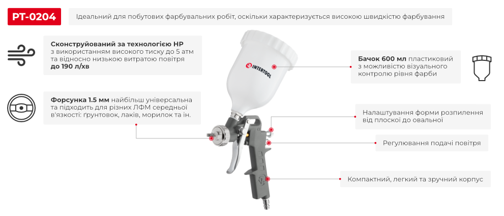 Переваги моделі