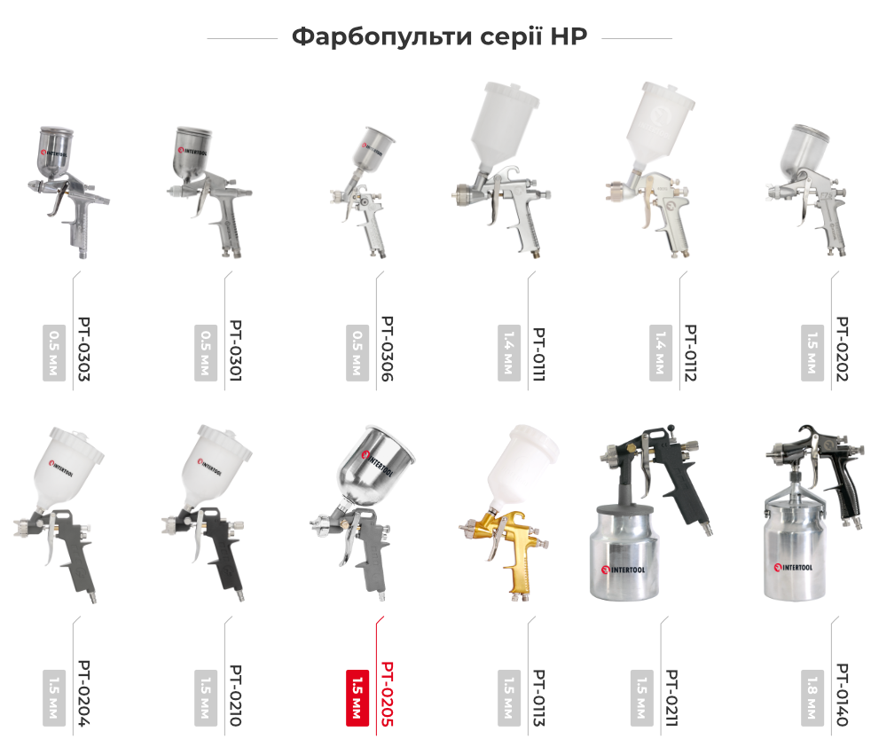 Лінійка фарбопультів HP