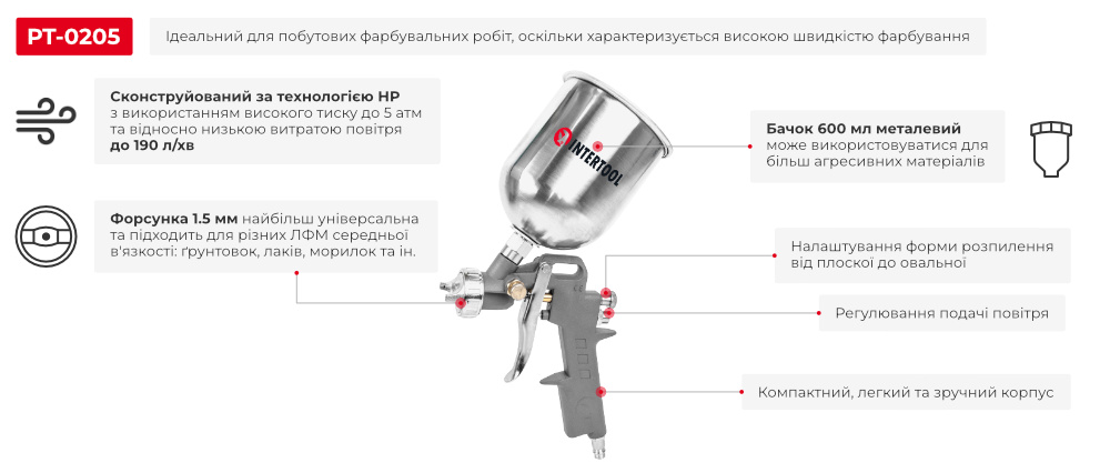 Переваги моделі