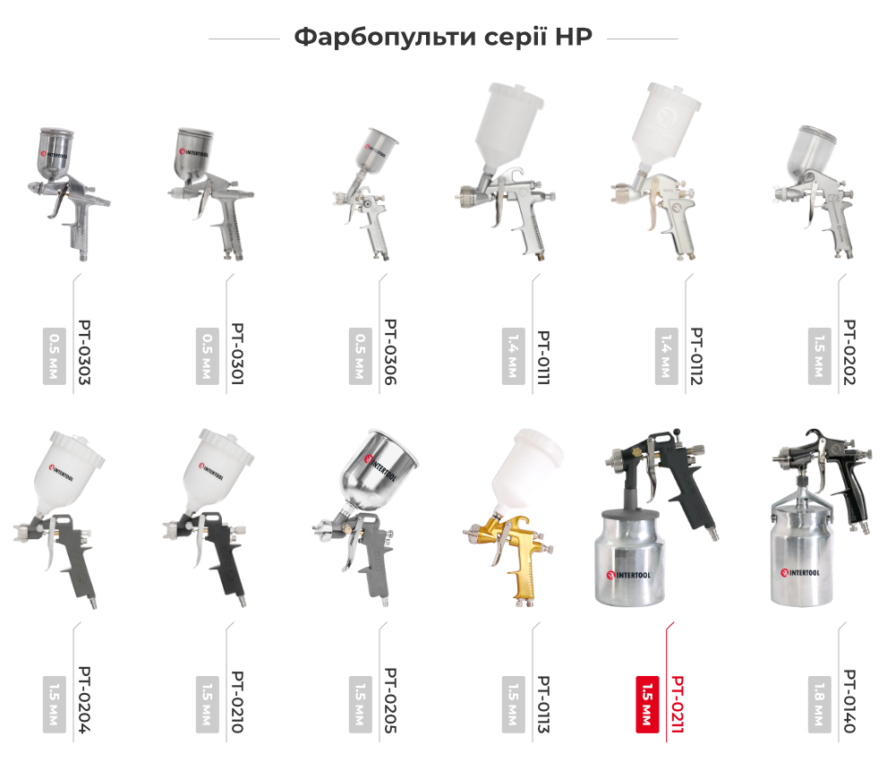 Лінійка фарбопультів HP
