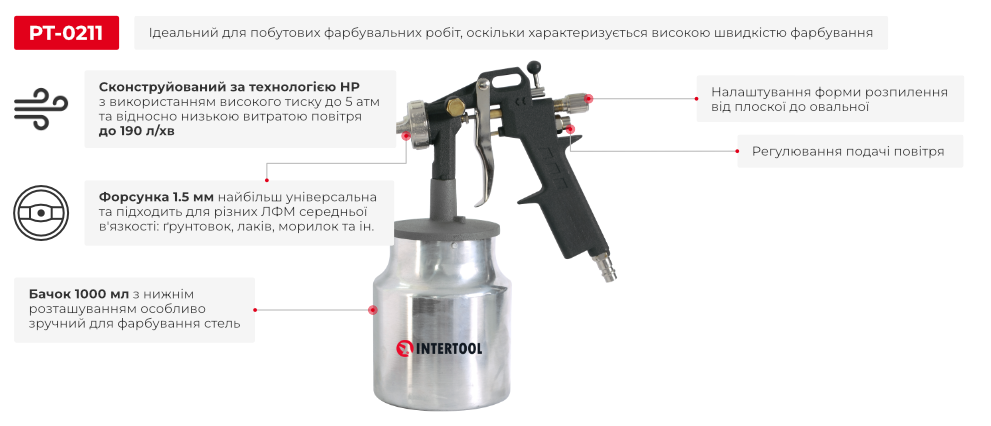 Переваги моделі
