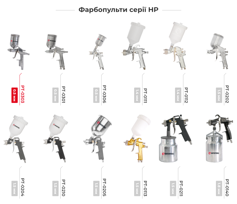 Лінійка фарбопультів HP