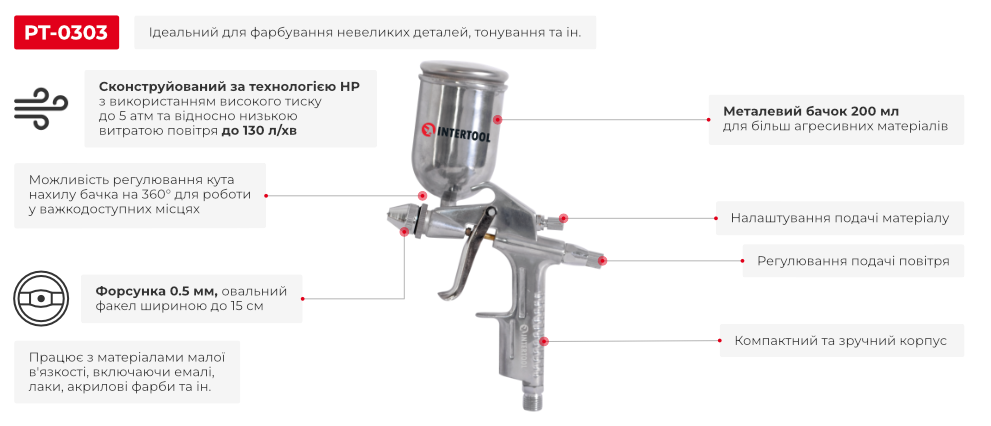 Переваги моделі