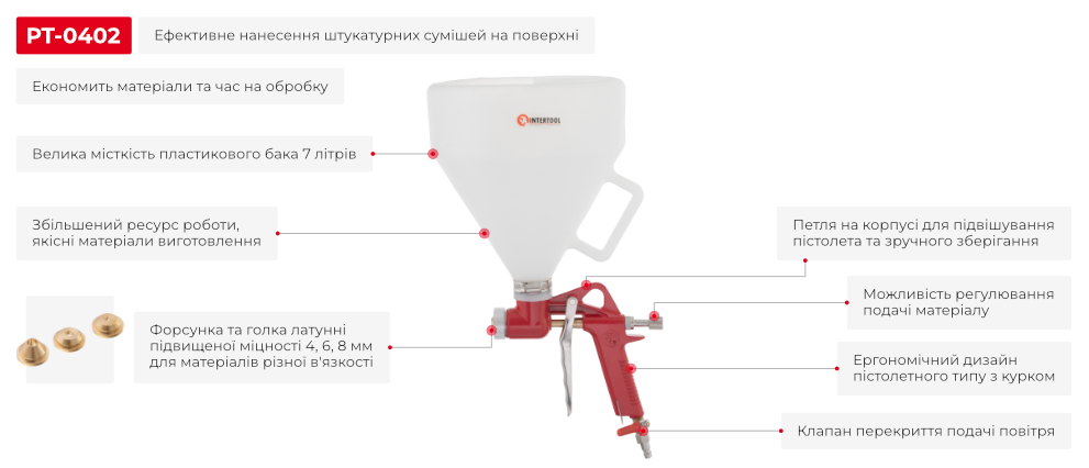 Переваги моделі