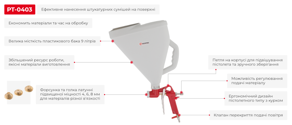 Переваги моделі