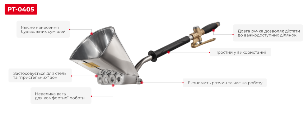 Переваги моделі