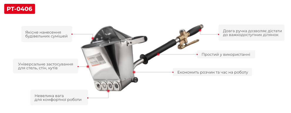 Переваги моделі