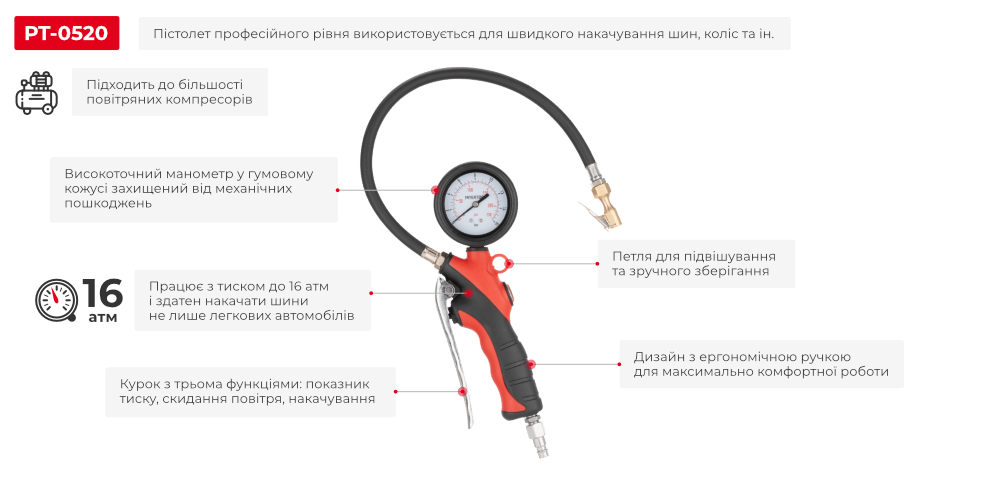 Переваги моделі