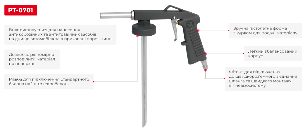 Переваги моделі