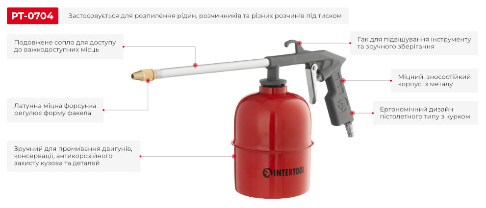Переваги даної моделі