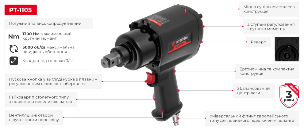 Переваги моделі