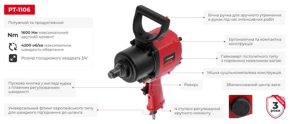 Переваги моделі