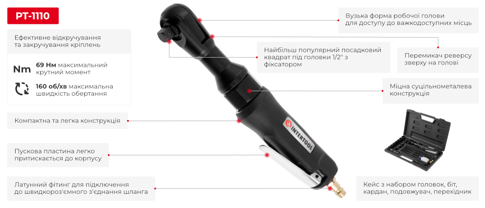 Переваги моделі