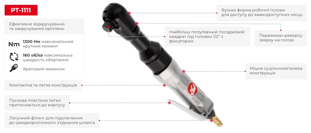 Переваги моделі