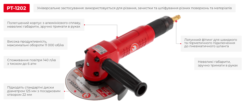 Переваги моделі