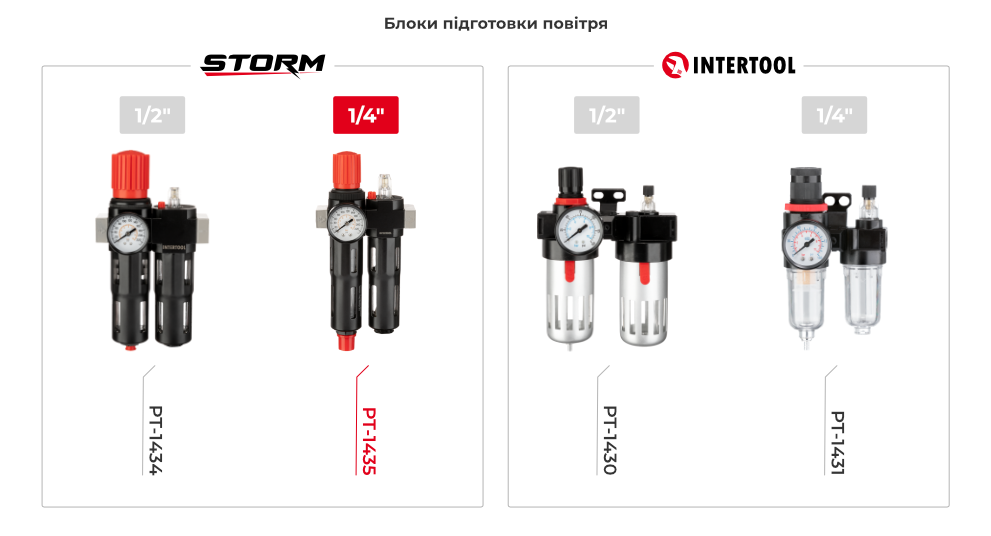 Лінійка блоків підготовки повітря