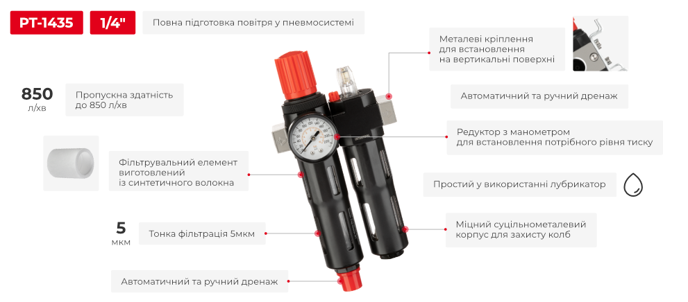 Переваги моделі