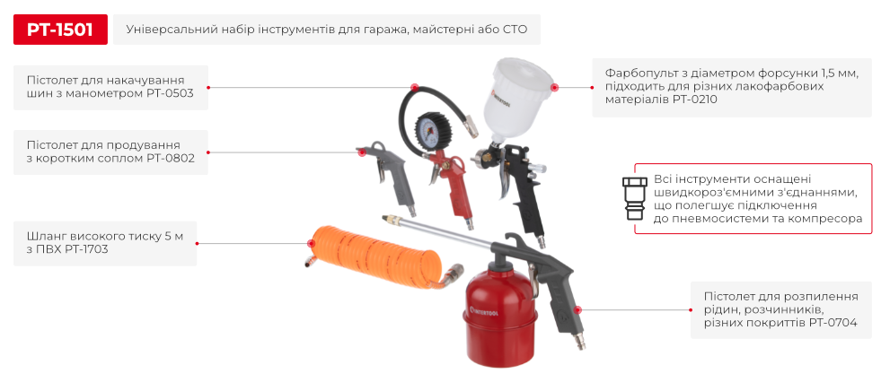 Переваги даної моделі