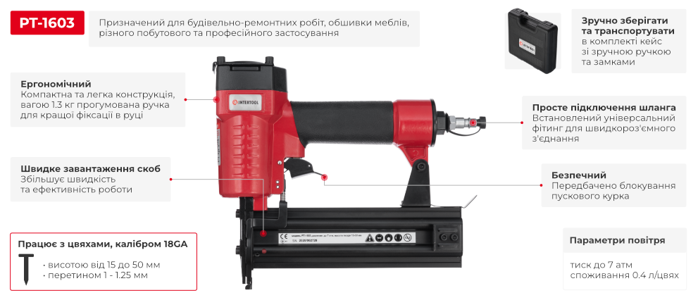 Переваги моделі