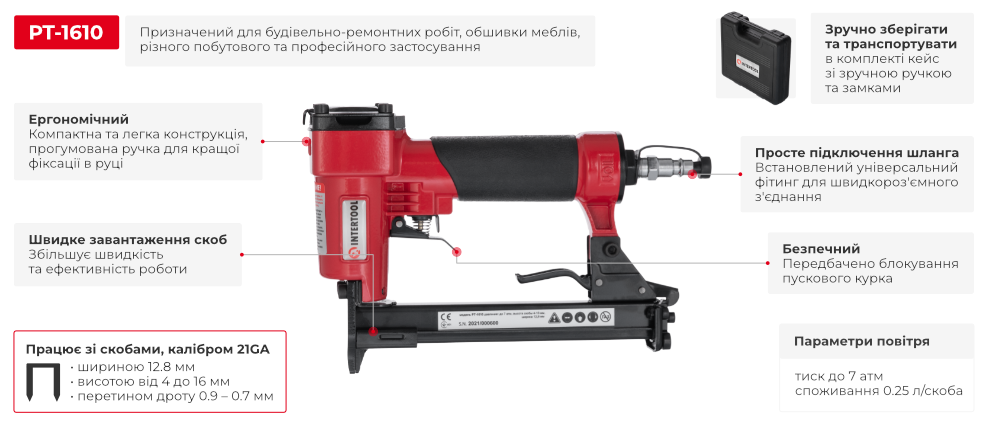 Переваги моделі