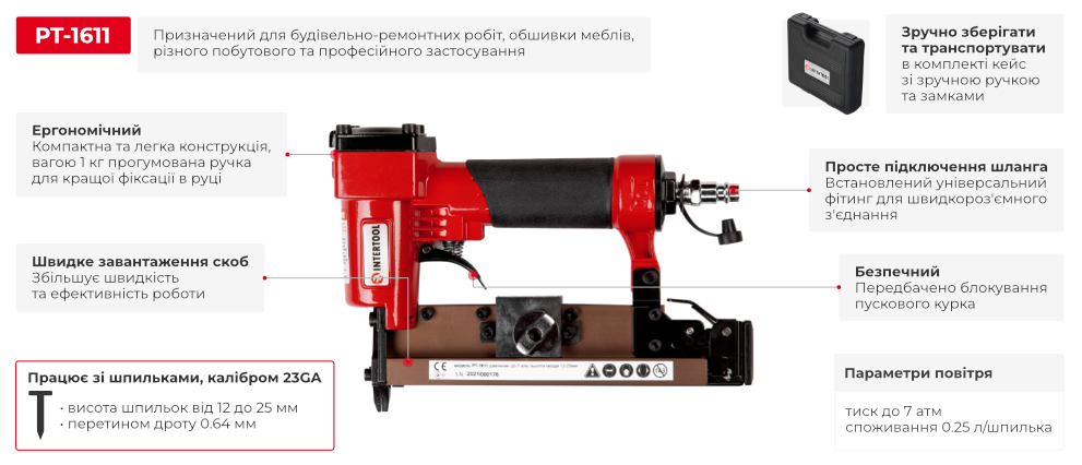 Переваги моделі