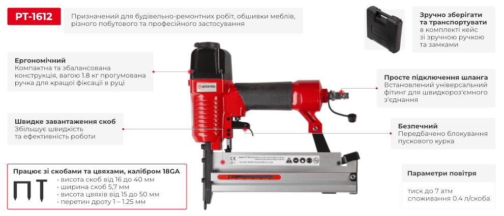 Переваги моделі