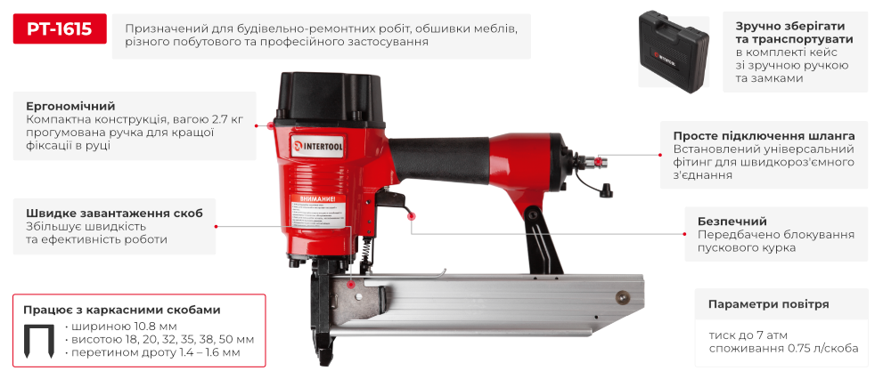 Переваги моделі