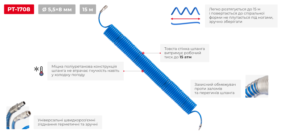 Переваги моделі