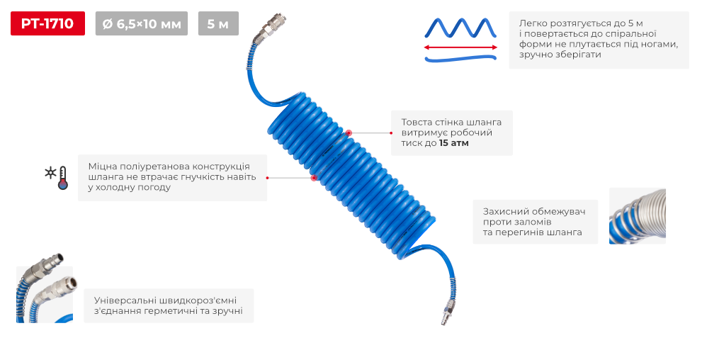 Переваги моделі