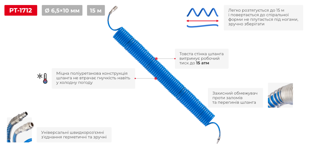 Переваги моделі