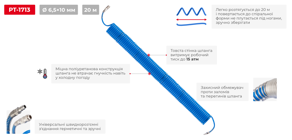 Переваги моделі