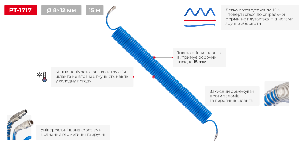 Переваги моделі