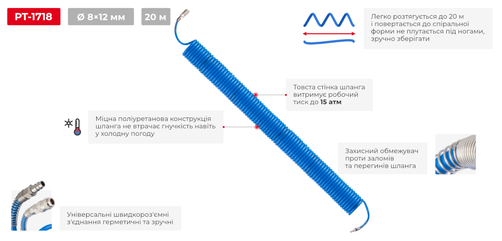 Переваги моделі