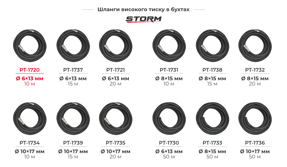 Лінійка гумових армованих шлангів 