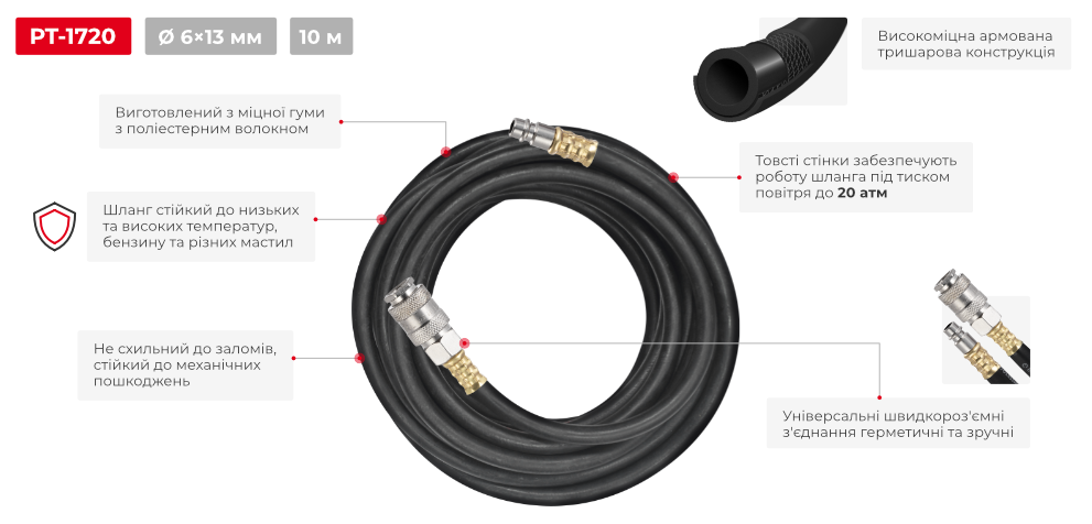 Переваги моделі