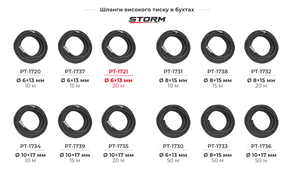 Лінійка гумових армованих шлангів 