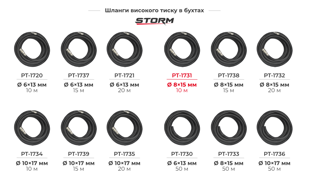 Лінійка гумових армованих шлангів 