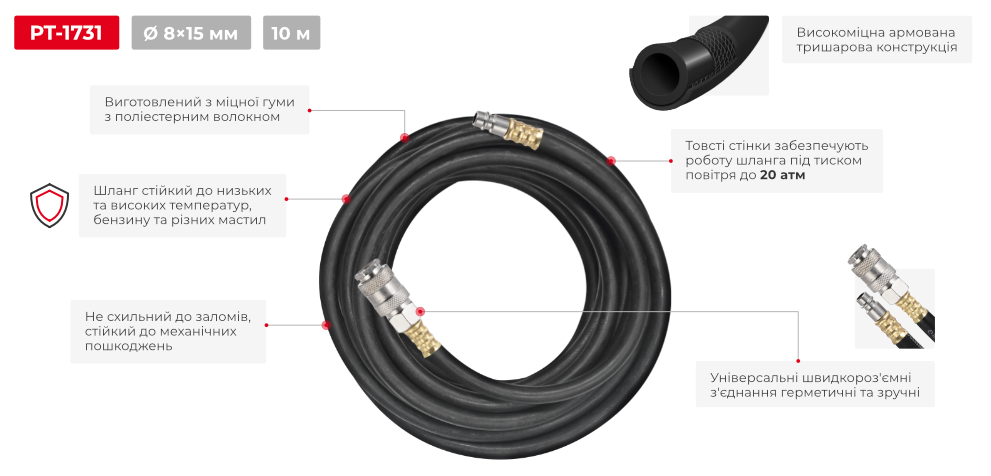 Переваги моделі