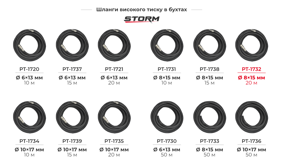 Лінійка гумових армованих шлангів 