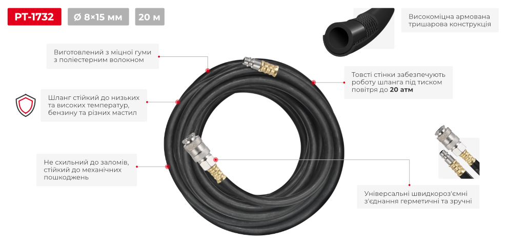Переваги моделі