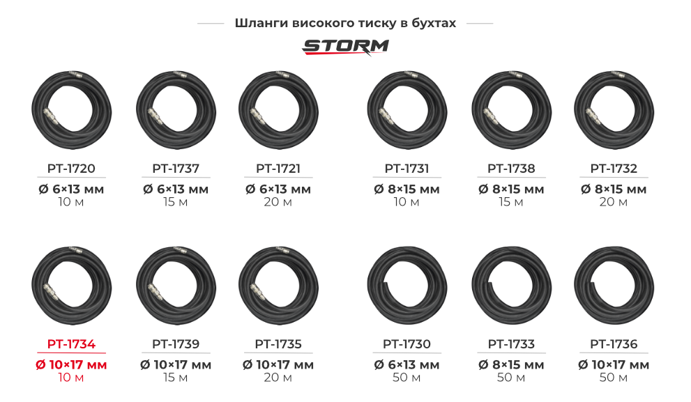 Лінійка гумових армованих шлангів 