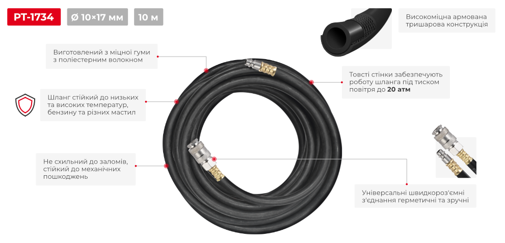 Переваги моделі